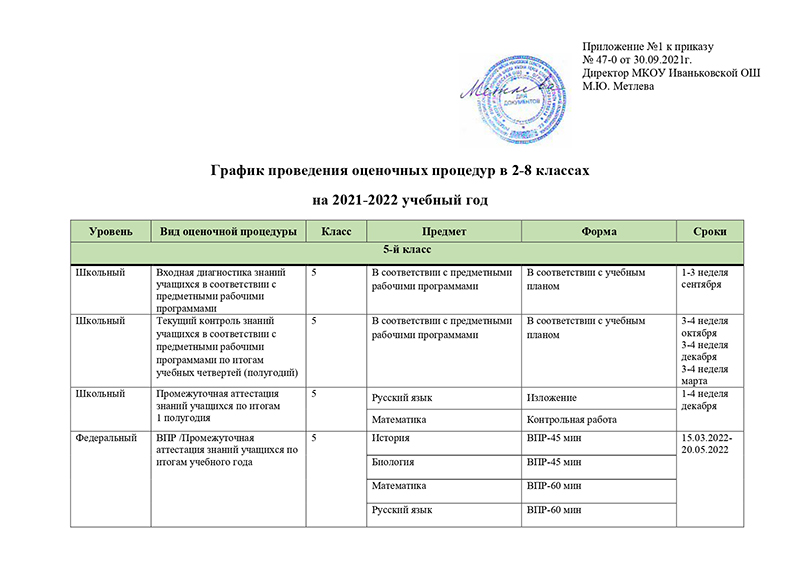 График проведения оценочный процедур в МКОУ Иваньковской ОШ на 2021-2022 учебный год